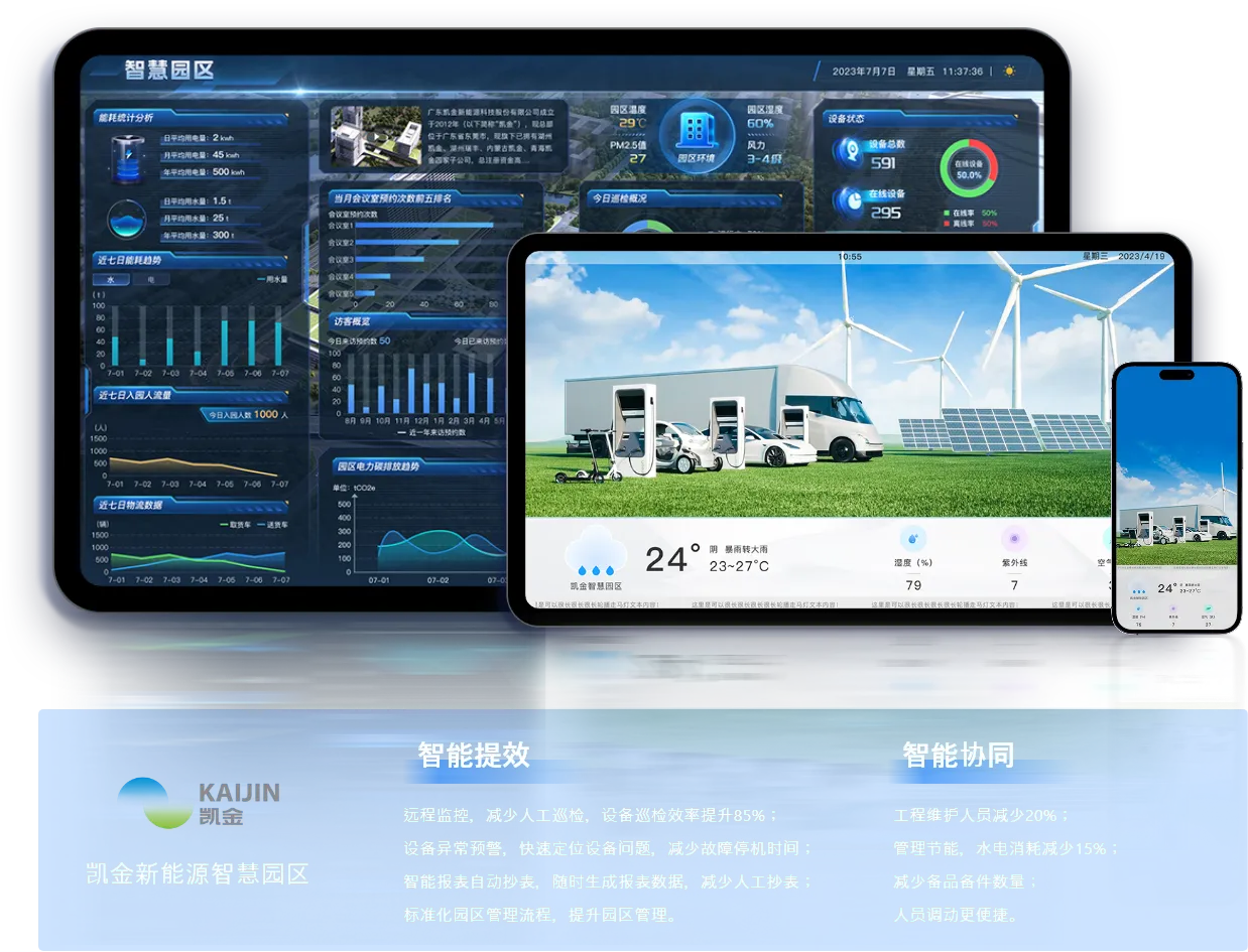 凯金智慧园区解决方案
